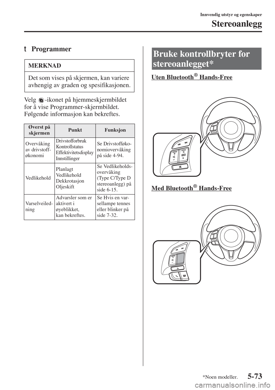MAZDA MODEL 3 HATCHBACK 2015 Brukerhåndbok (in Norwegian) 5-73
Innvendig utstyr og egenskaper
Stereoanlegg
tProgrammer
Velg -ikonet på hjemmeskjermbildet
for å vise Programmer-skjermbildet.
Følgende informasjon kan bekreftes.Uten Bluetooth
® Hand MAZDA MODEL 3 HATCHBACK 2015 Brukerhåndbok (in Norwegian) 5-73
Innvendig utstyr og egenskaper
Stereoanlegg
tProgrammer
Velg -ikonet på hjemmeskjermbildet
for å vise Programmer-skjermbildet.
Følgende informasjon kan bekreftes.Uten Bluetooth
® Hand