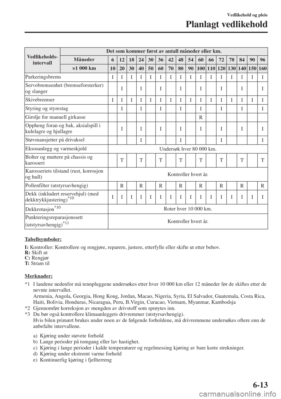 MAZDA MODEL 3 HATCHBACK 2015  Brukerhåndbok (in Norwegian) 6-13
Vedlikehold og pleie
Planlagt vedlikehold
Tabellsymboler:
I: Ko nt rol le r: Kontrollere og rengjøre, reparere, justere, etterfylle eller skifte ut etter behov.
R: Skift ut
C: Rengjør
T: Stram 