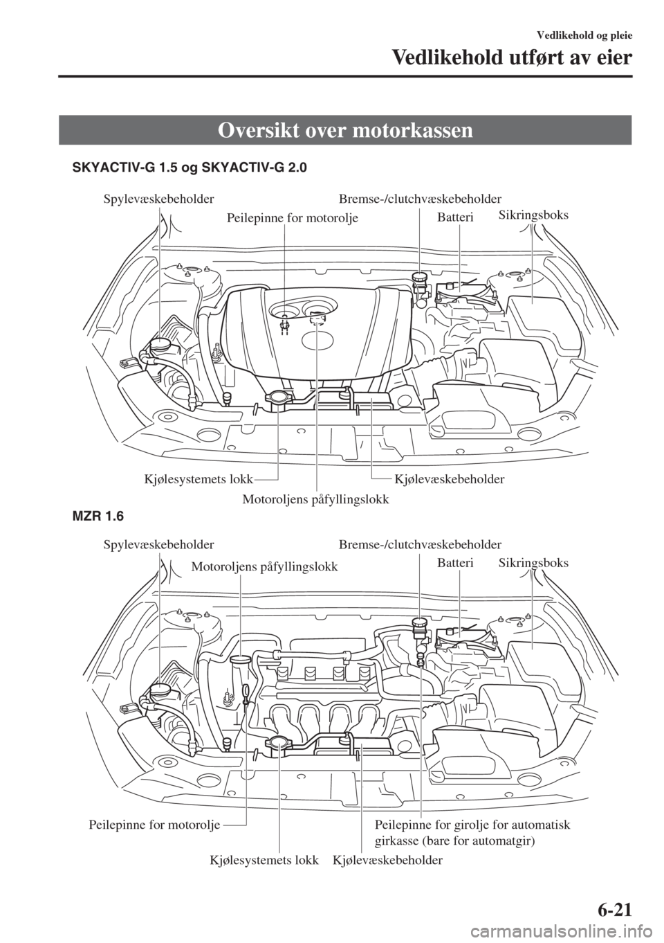 MAZDA MODEL 3 HATCHBACK 2015  Brukerhåndbok (in Norwegian) 6-21
Vedlikehold og pleie
Vedlikehold utført av eier
Oversikt over motorkassen
Spylevæskebeholder Bremse-/clutchvæskebeholder
Peilepinne for motoroljeBatteriSikringsboks
Kjølesystemets lokkKjølev