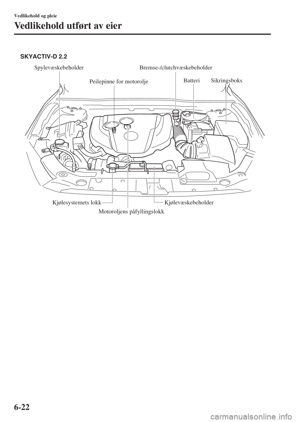 MAZDA MODEL 3 HATCHBACK 2015  Brukerhåndbok (in Norwegian) 6-22
Vedlikehold og pleie
Vedlikehold utført av eier
Spylevæskebeholder Bremse-/clutchvæskebeholder
Peilepinne for motoroljeBatteri
Sikringsboks
Kjølesystemets lokkKjølevæskebeholder
Motoroljens