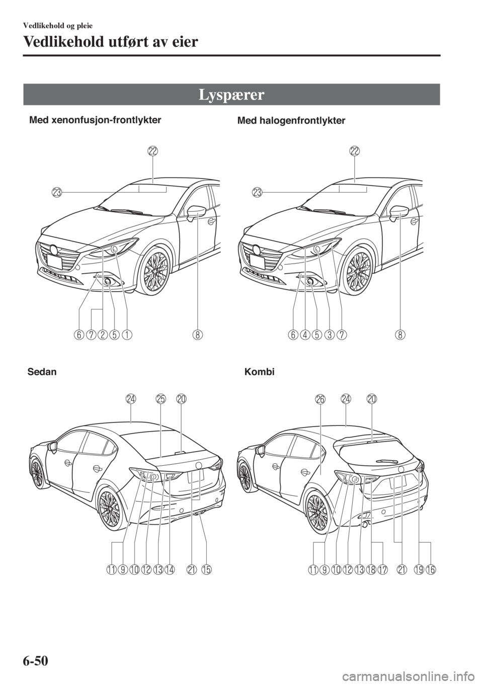 MAZDA MODEL 3 HATCHBACK 2015 Brukerhåndbok (in Norwegian) 6-50
Vedlikehold og pleie
Vedlikehold utført av eier
Lysp ære r
Sedan Kombi Med xenonfusjon-frontlykter
Med halogenfrontlykter MAZDA MODEL 3 HATCHBACK 2015 Brukerhåndbok (in Norwegian) 6-50
Vedlikehold og pleie
Vedlikehold utført av eier
Lysp ære r
Sedan Kombi Med xenonfusjon-frontlykter
Med halogenfrontlykter