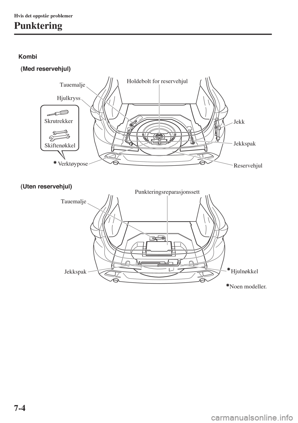 MAZDA MODEL 3 HATCHBACK 2015 Brukerhåndbok (in Norwegian) 7-4
Hvis det oppstår problemer
Punktering
(Med reservehjul)
TauemaljePunkteringsreparasjonssett
Jekkspak (Uten reservehjul)
Tauemalje
Jekkspak Hjulkryss
Reservehjul Jekk Holdebolt for reservehjul Kom MAZDA MODEL 3 HATCHBACK 2015 Brukerhåndbok (in Norwegian) 7-4
Hvis det oppstår problemer
Punktering
(Med reservehjul)
TauemaljePunkteringsreparasjonssett
Jekkspak (Uten reservehjul)
Tauemalje
Jekkspak Hjulkryss
Reservehjul Jekk Holdebolt for reservehjul Kom