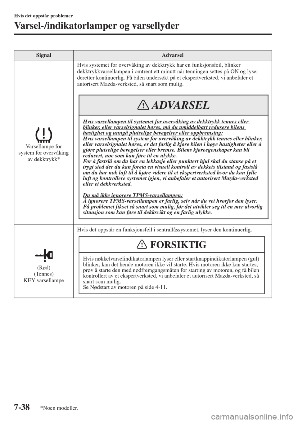MAZDA MODEL 3 HATCHBACK 2015 Brukerhåndbok (in Norwegian) 7-38
Hvis det oppstår problemer
Varsel-/indikatorlamper og varsellyder
Varsellampe for
system for overvåking
av dekktrykk*Hvis systemet for overvåking av dekktrykk har en funksjonsfeil, blinker
MAZDA MODEL 3 HATCHBACK 2015 Brukerhåndbok (in Norwegian) 7-38
Hvis det oppstår problemer
Varsel-/indikatorlamper og varsellyder
Varsellampe for
system for overvåking
av dekktrykk*Hvis systemet for overvåking av dekktrykk har en funksjonsfeil, blinker