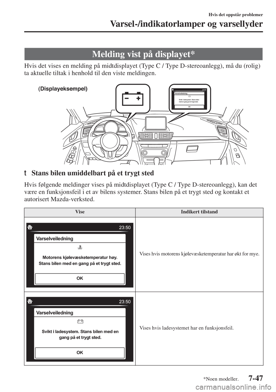 MAZDA MODEL 3 HATCHBACK 2015 Brukerhåndbok (in Norwegian) 7-47
Hvis det oppstår problemer
Varsel-/indikatorlamper og varsellyder
Hvis det vises en melding på midtdisplayet (Type C / Type D-stereoanlegg), må du (rolig)
ta aktuelle tiltak i henhold til den MAZDA MODEL 3 HATCHBACK 2015 Brukerhåndbok (in Norwegian) 7-47
Hvis det oppstår problemer
Varsel-/indikatorlamper og varsellyder
Hvis det vises en melding på midtdisplayet (Type C / Type D-stereoanlegg), må du (rolig)
ta aktuelle tiltak i henhold til den
