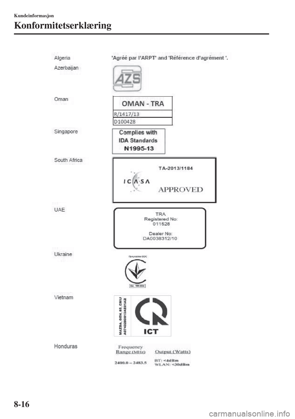 MAZDA MODEL 3 HATCHBACK 2015  Brukerhåndbok (in Norwegian) 8-16
Kundeinformasjon
Konformitetserklæring 