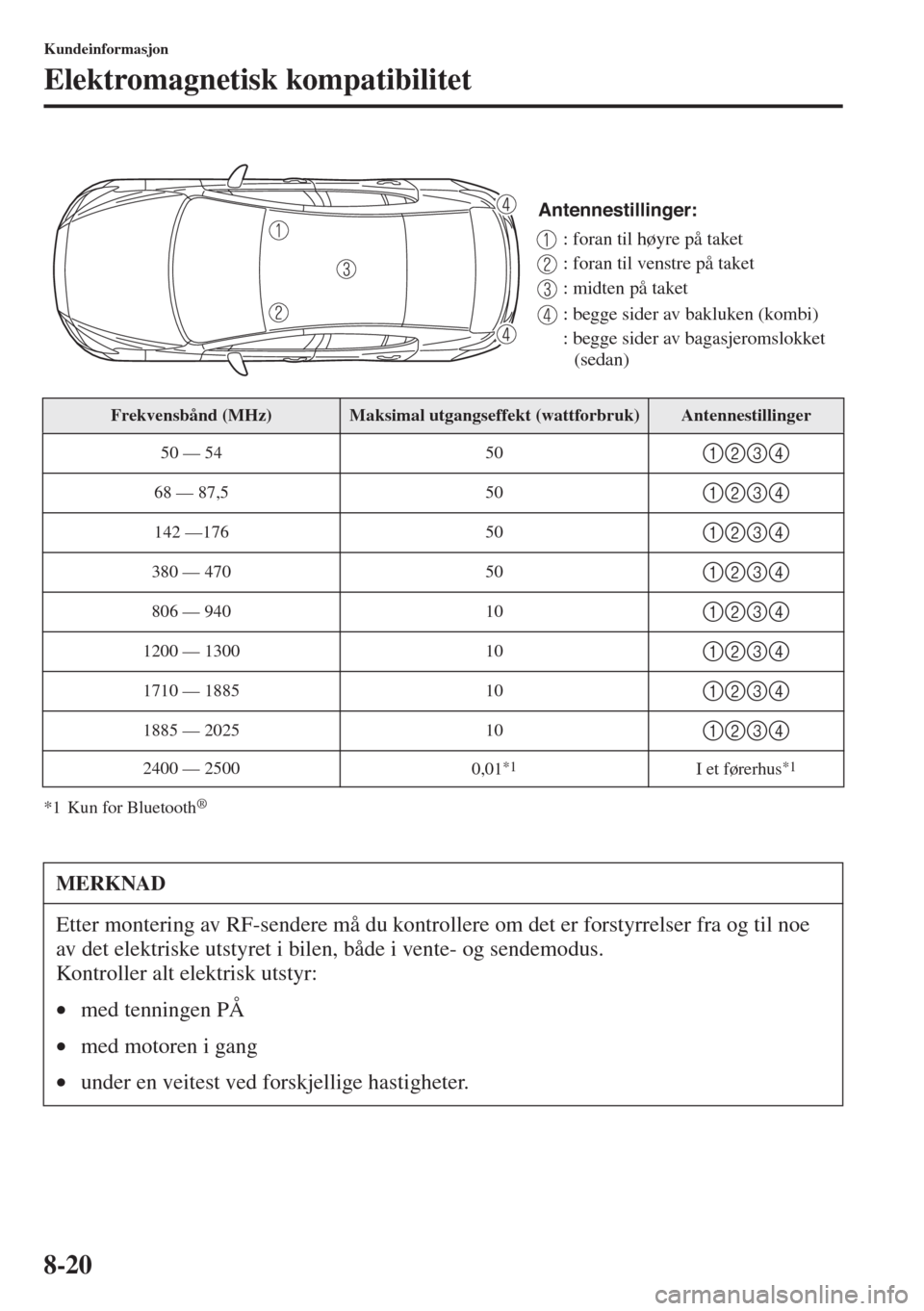 MAZDA MODEL 3 HATCHBACK 2015  Brukerhåndbok (in Norwegian) 8-20
Kundeinformasjon
Elektromagnetisk kompatibilitet
*1 Kun for Bluetooth®
Frekvensbånd (MHz)Maksimal utgangseffekt (wattforbruk)Antennestillinger
50 — 54 50
1234
68 — 87,5 501234
142 —176501