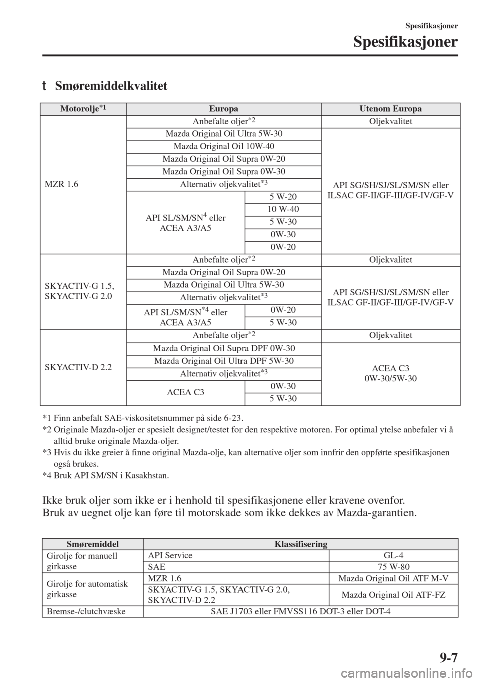 MAZDA MODEL 3 HATCHBACK 2015  Brukerhåndbok (in Norwegian) 9-7
Spesifikasjoner
Spesifikasjoner
tSmøremiddelkvalitet
*1 Finn anbefalt SAE-viskositetsnummer på side 6-23.
*2 Originale Mazda-oljer er spesielt designet/testet for den respektive motoren. For opt