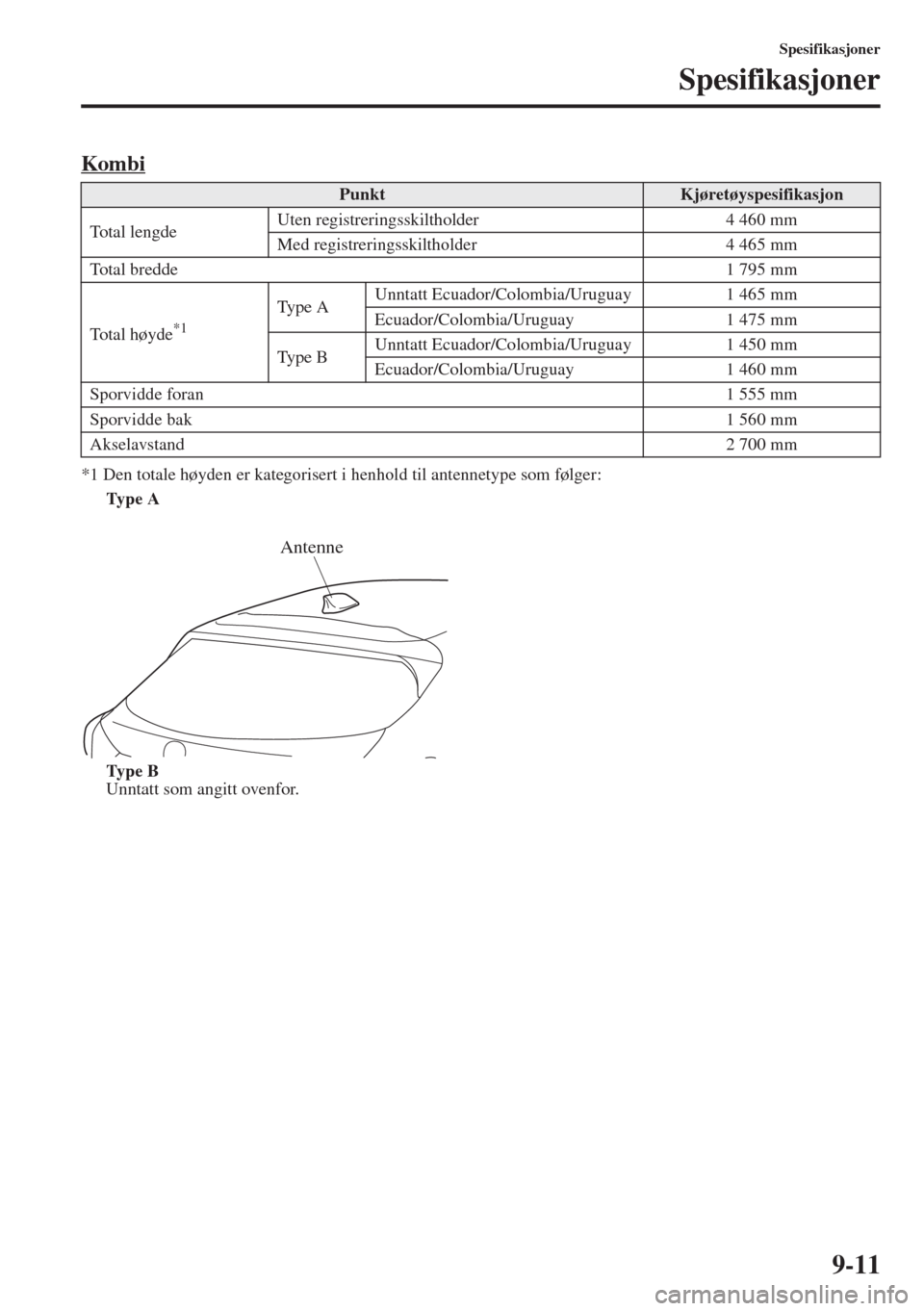 MAZDA MODEL 3 HATCHBACK 2015  Brukerhåndbok (in Norwegian) 9-11
Spesifikasjoner
Spesifikasjoner
Kombi
*1 Den totale høyden er kategorisert i henhold til antennetype som følger:
Ty p e  A
Ty p e  B
Unntatt som angitt ovenfor.
PunktKjøretøyspesifikasjon
Tot