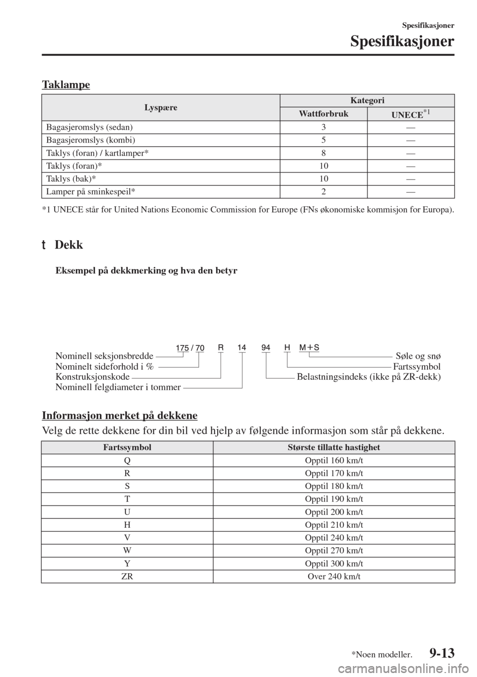 MAZDA MODEL 3 HATCHBACK 2015  Brukerhåndbok (in Norwegian) 9-13
Spesifikasjoner
Spesifikasjoner
Ta k l a m p e
*1 UNECE står for United Nations Economic Commission for Europe (FNs økonomiske kommisjon for Europa).
tDekk
Informasjon merket på dekkene
Velg d