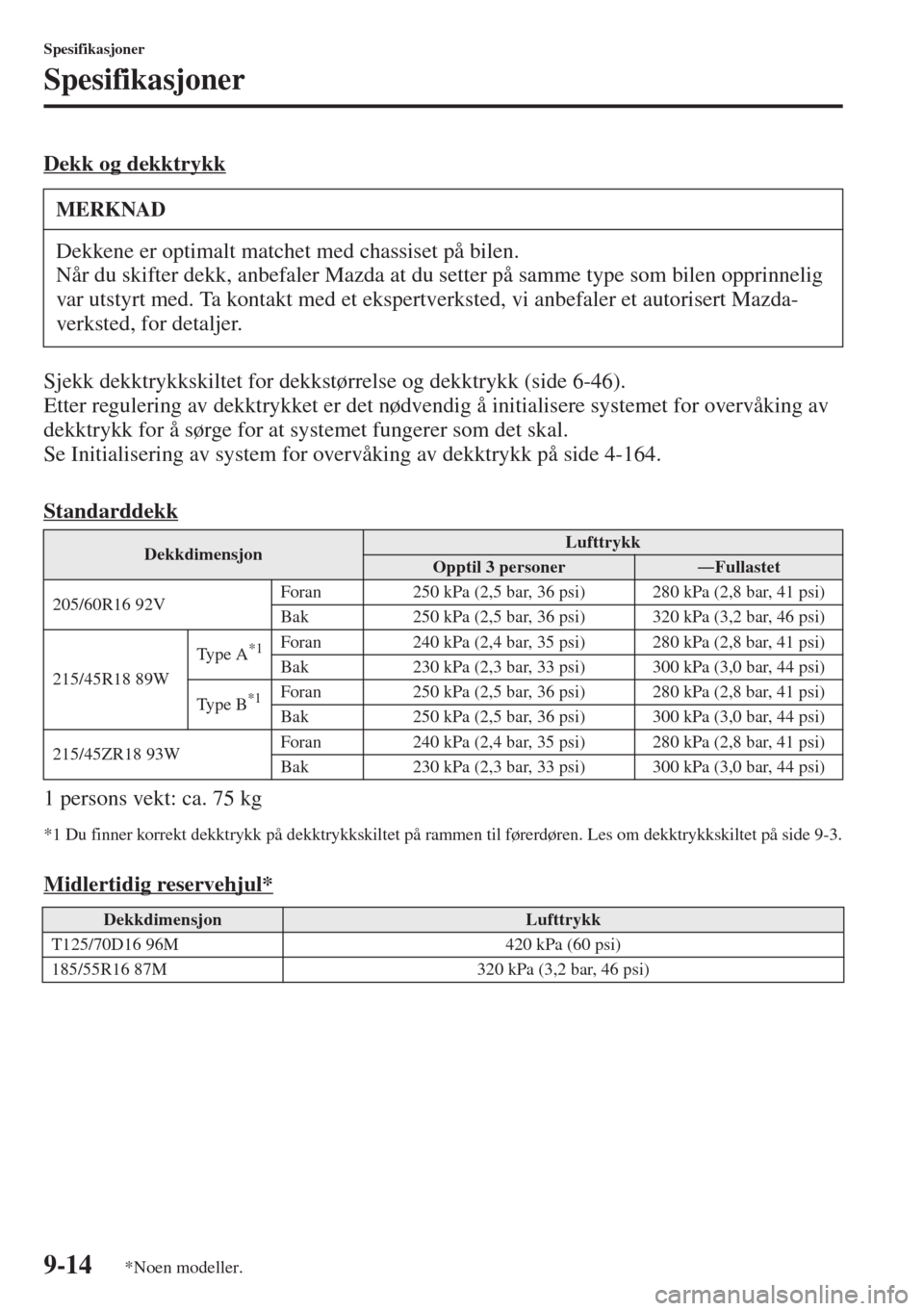 MAZDA MODEL 3 HATCHBACK 2015  Brukerhåndbok (in Norwegian) 9-14
Spesifikasjoner
Spesifikasjoner
Dekk og dekktrykk
Sjekk dekktrykkskiltet for dekkstørrelse og dekktrykk (side 6-46).
Etter regulering av dekktrykket er det nødvendig å initialisere systemet fo