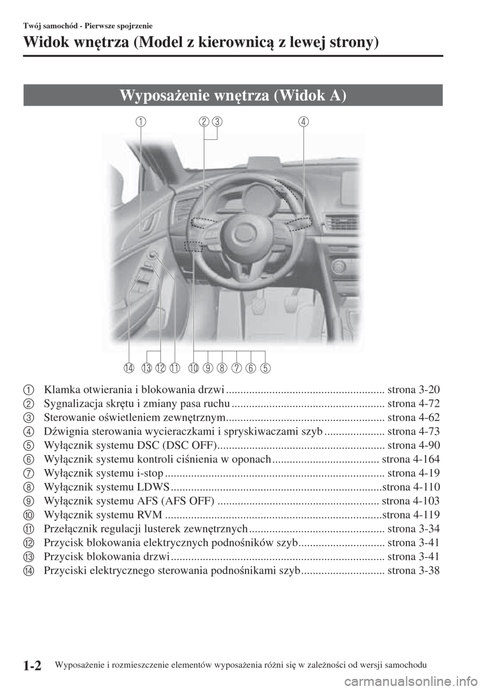 MAZDA MODEL 3 HATCHBACK 2015  Instrukcja Obsługi (in Polish) 1-2
Twój samochód - Pierwsze spojrzenie
Wyposa*enie i rozmieszczenie elementów wyposa*enia ró*ni si
 w zale*noci od wersji samochodu
Widok wn
trza (Model z kierownic z lewej strony)
1Kla