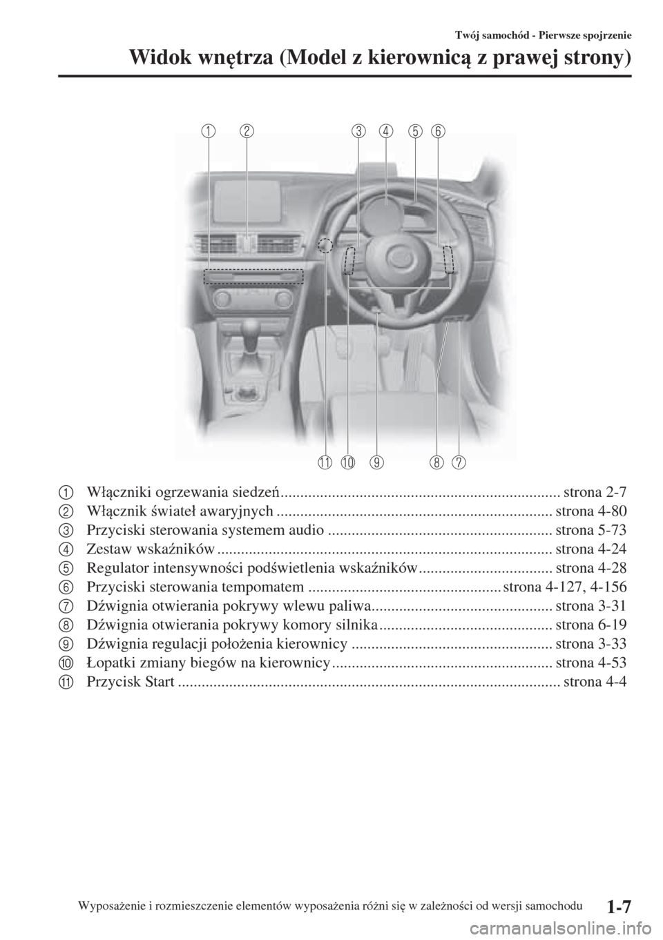 MAZDA MODEL 3 HATCHBACK 2015  Instrukcja Obsługi (in Polish) 1-7
Twój samochód - Pierwsze spojrzenie
Widok wn
trza (Model z kierownic z prawej strony)
Wyposa*enie i rozmieszczenie elementów wyposa*enia ró*ni si
 w zale*noci od wersji samochodu
1W�