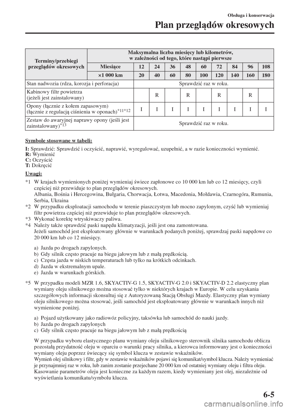 MAZDA MODEL 3 HATCHBACK 2015  Instrukcja Obsługi (in Polish) 6-5
Obs�áuga i konserwacja
Plan przegldów okresowych
Symbole stosowane w tabeli:
I: Sprawdzi�ü: Sprawdzi�ü i oczyci�ü, naprawi�ü, wyregulowa�ü, uzupe�áni�ü, a w razie koniecznoci wymien