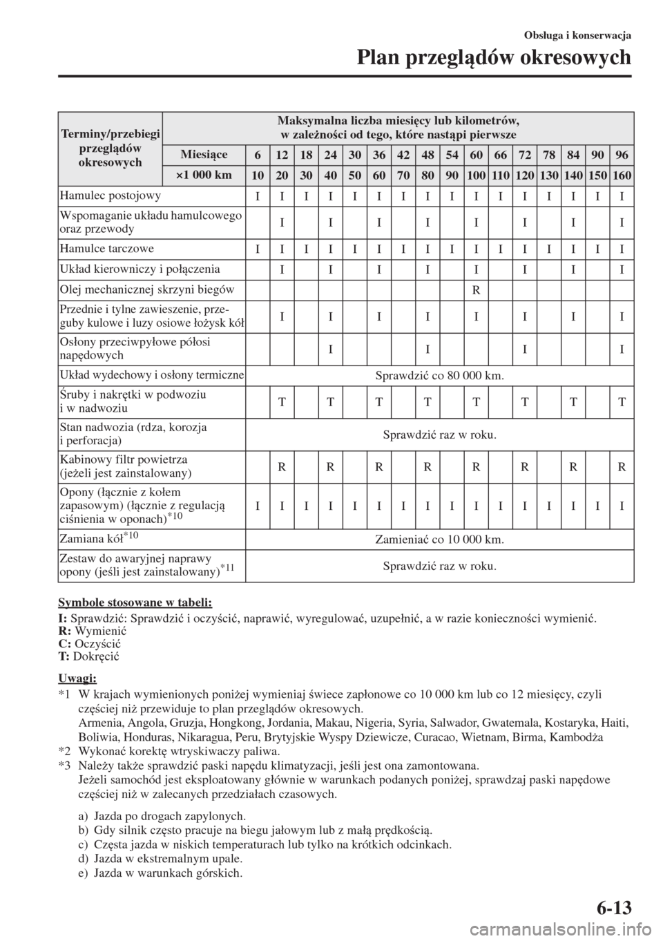 MAZDA MODEL 3 HATCHBACK 2015  Instrukcja Obsługi (in Polish) 6-13
Obs�áuga i konserwacja
Plan przegldów okresowych
Symbole stosowane w tabeli:
I: Sprawdzi�ü: Sprawdzi�ü i oczyci�ü, naprawi�ü, wyregulowa�ü, uzupe�áni�ü, a w razie koniecznoci wymie