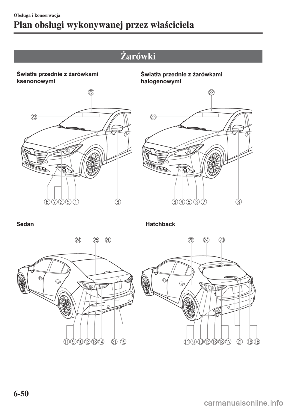 MAZDA MODEL 3 HATCHBACK 2015  Instrukcja Obsługi (in Polish) 6-50
Obs�áuga i konserwacja
Plan obs�áugi wykonywanej przez w�áaciciela
)arówki
Sedan HatchbackŚwiatła przednie z żarówkami 
ksenonowymiŚwiatła przednie z żarówkami 
halogenowymi 