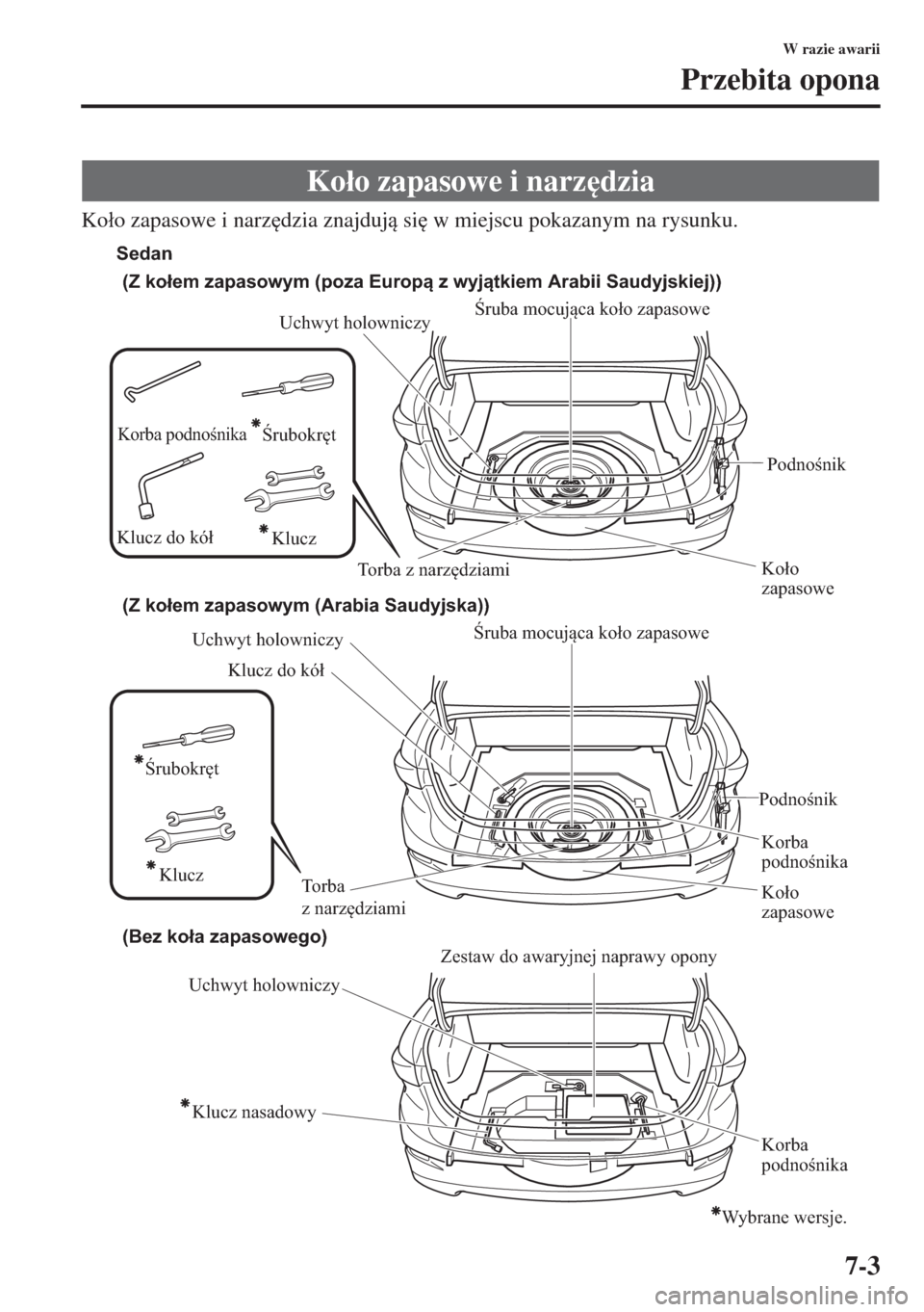 MAZDA MODEL 3 HATCHBACK 2015  Instrukcja Obsługi (in Polish) 7-3
W razie awarii
Przebita opona
Ko�áo zapasowe i narz
dzia znajduj si
 w miejscu pokazanym na rysunku.
Ko�áo zapasowe i narz
dzia
Uchwyt holowniczy
Koło 
zapasowePodnośnik Śruba mocująca 
