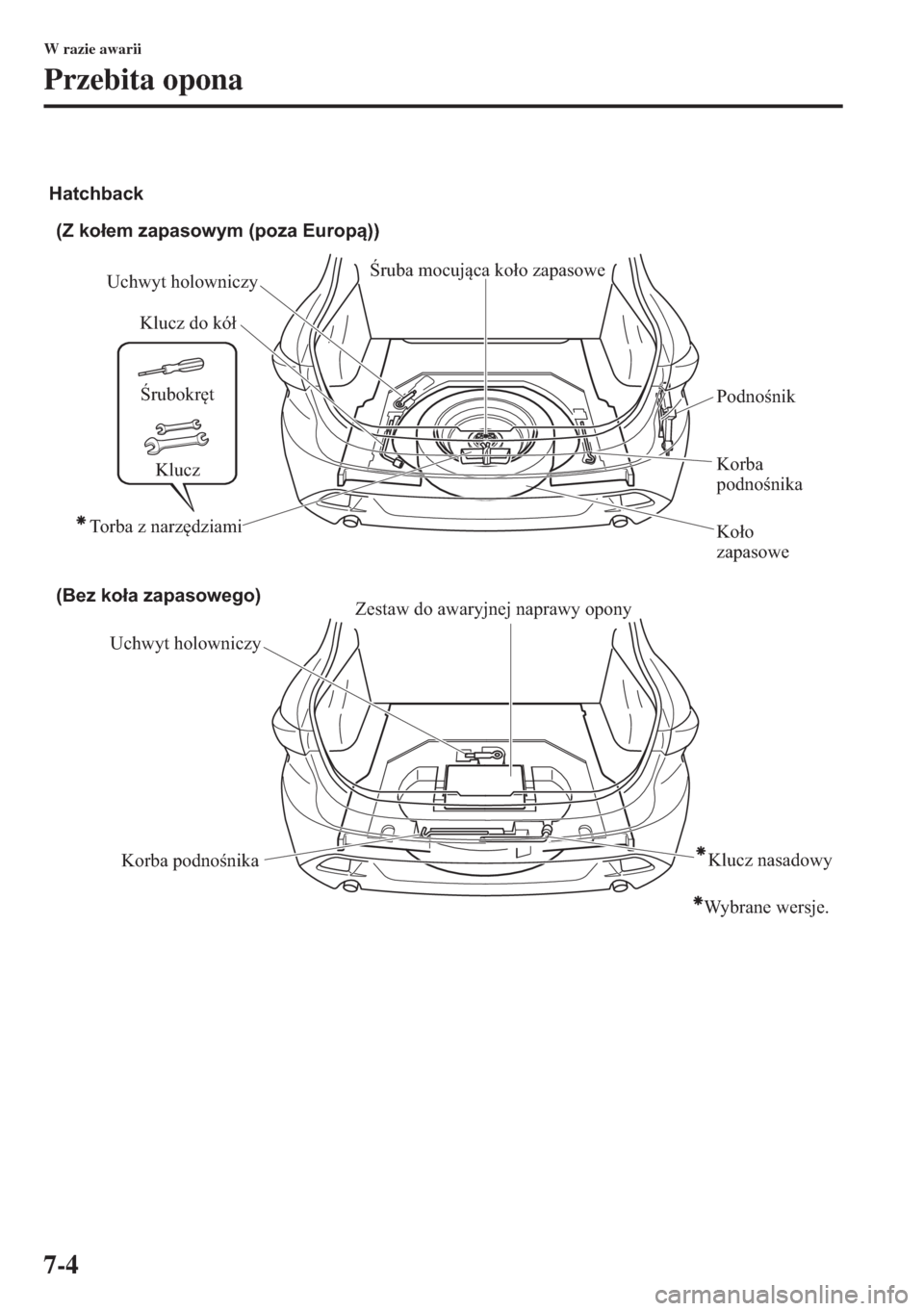 MAZDA MODEL 3 HATCHBACK 2015  Instrukcja Obsługi (in Polish) 7-4
W razie awarii
Przebita opona
(Z kołem zapasowym (poza Europą))
Uchwyt holowniczyZestaw do awaryjnej naprawy opony
Korba podnośnika (Bez koła zapasowego)
Uchwyt holowniczy
Korba 
podnośnika K
