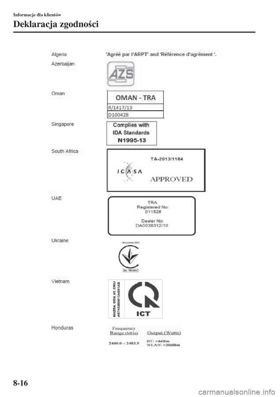 MAZDA MODEL 3 HATCHBACK 2015  Instrukcja Obsługi (in Polish) 8-16
Informacje dla klientów
Deklaracja zgodnoci 