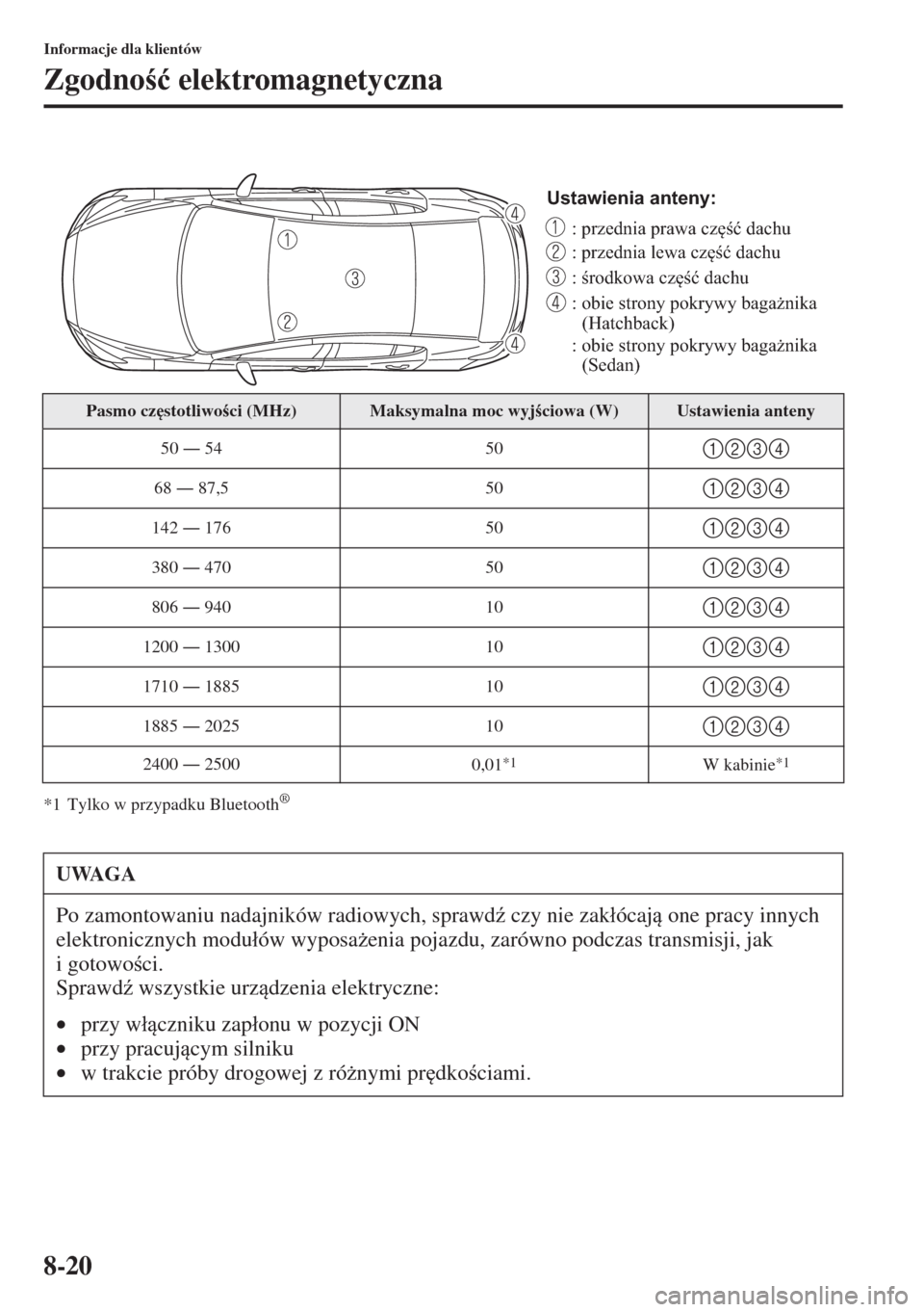MAZDA MODEL 3 HATCHBACK 2015  Instrukcja Obsługi (in Polish) 8-20
Informacje dla klientów
Zgodno�ü elektromagnetyczna
*1 Tylko w przypadku Bluetooth®
Pasmo cz
stotliwoci (MHz)Maksymalna moc wyjciowa (W)Ustawienia anteny
50 Š 54 50
1234
68 Š 87,5 5