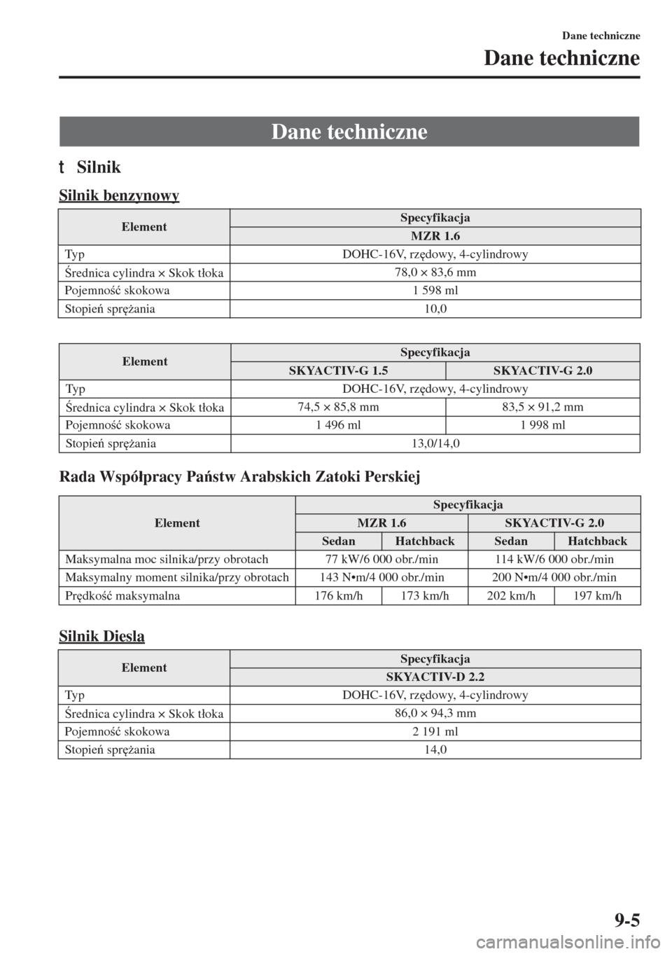 MAZDA MODEL 3 HATCHBACK 2015  Instrukcja Obsługi (in Polish) 9-5
Dane techniczne
Dane techniczne
tSilnik
Silnik benzynowy
Rada Wspó�ápracy Pastw Arabskich Zatoki Perskiej
Silnik Diesla
Dane techniczne
ElementSpecyfikacja
MZR 1.6
Typ DOHC-16V, rz
dowy, 4-cy