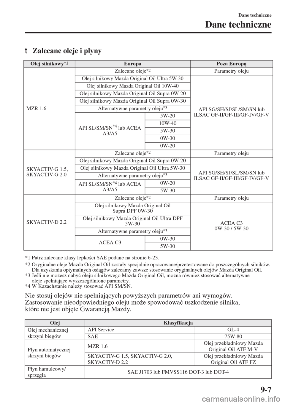 MAZDA MODEL 3 HATCHBACK 2015  Instrukcja Obsługi (in Polish) 9-7
Dane techniczne
Dane techniczne
tZalecane oleje i p�áyny
*1 Patrz zalecane klasy lepkoci SAE podane na stronie 6-23.
*2 Oryginalne oleje Mazda Original Oil zosta�áy specjalnie opracowane/przet