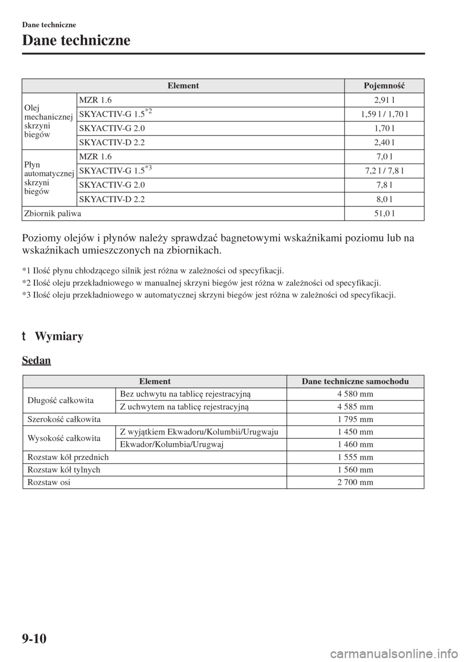 MAZDA MODEL 3 HATCHBACK 2015  Instrukcja Obsługi (in Polish) 9-10
Dane techniczne
Dane techniczne
Poziomy olejów i p�áynów nale*y sprawdza�ü bagnetowymi wska(nikami poziomu lub na 
wska(nikach umieszczonych na zbiornikach.
*1 Ilo�ü p�áynu ch�áodzc