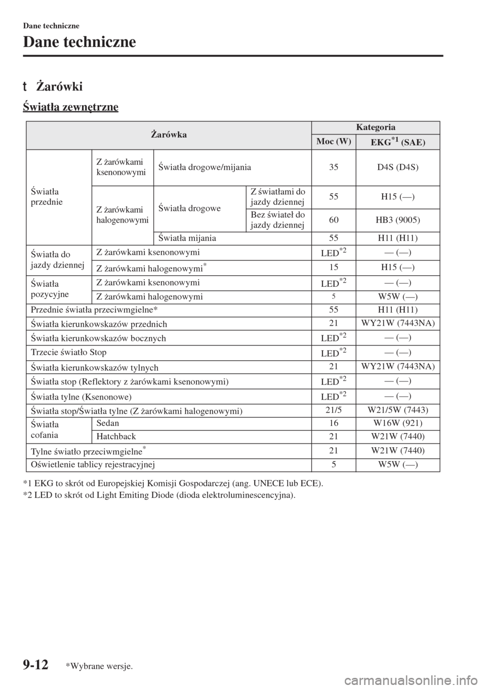 MAZDA MODEL 3 HATCHBACK 2015  Instrukcja Obsługi (in Polish) 9-12
Dane techniczne
Dane techniczne
t)arówki
wiat�áa zewn
trzne
*1 EKG to skrót od Europejskiej Komisji Gospodarczej (ang. UNECE lub ECE).
*2 LED to skrót od Light Emiting Diode (dioda elektr