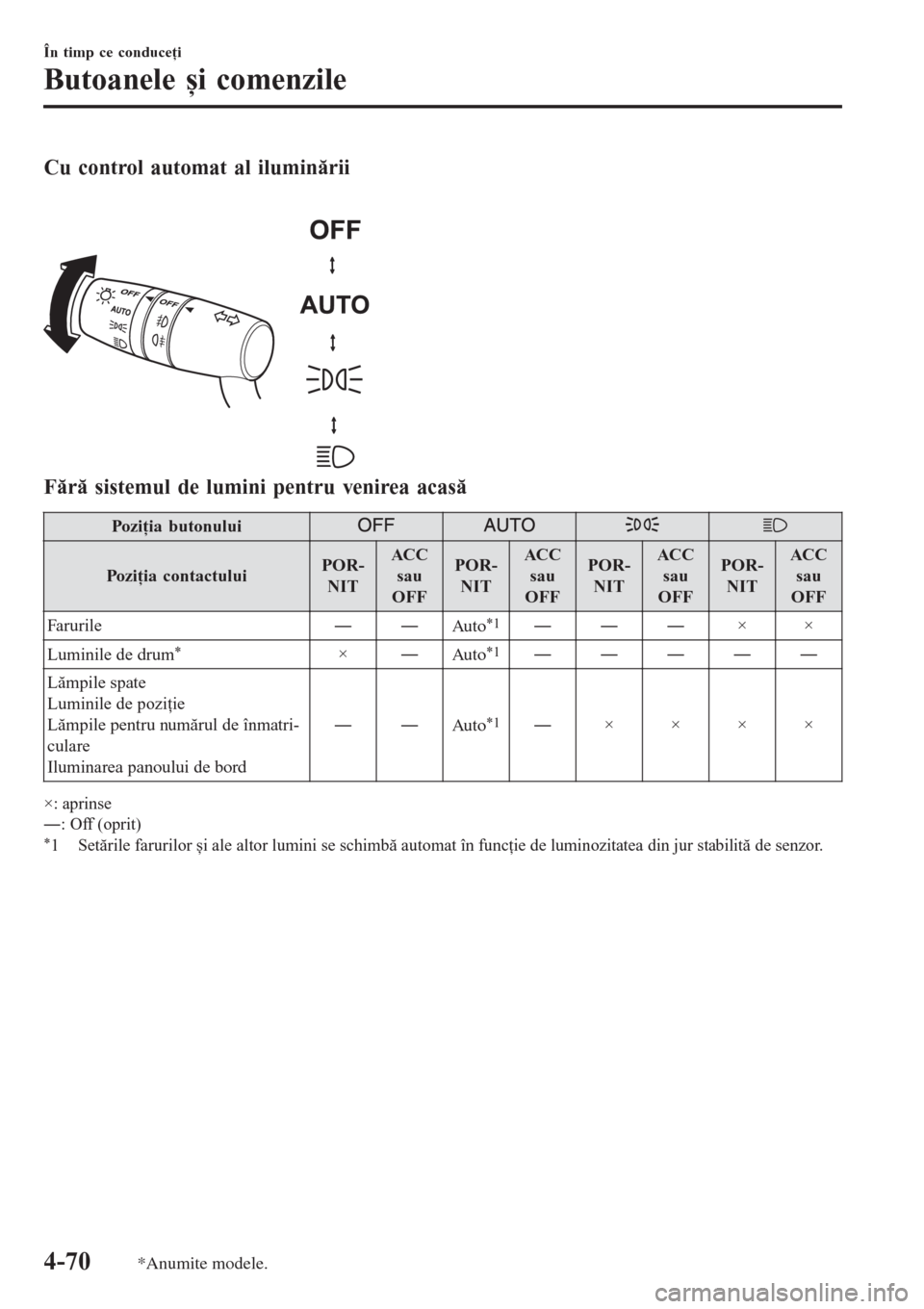 MAZDA MODEL 3 HATCHBACK 2015  Manualul de utilizare (in Romanian) Cu control automat al iluminării
 
Fără sistemul de lumini pentru venirea acasă
Poziţia butonului
Poziţia contactuluiPOR-
NITAC C
sau
OFFPOR-
NITAC C
sau
OFFPOR-
NITAC C
sau
OFFPOR-
NITACC
sau
O