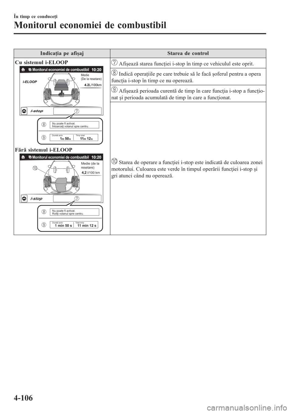 MAZDA MODEL 3 HATCHBACK 2015  Manualul de utilizare (in Romanian) Indicaţia pe afișajStarea de control
Cu sistemul i-ELOOP
Nu poate fi activat.
Întoarceţi volanul spre centru.
Durată activTimp total
Monitorul economiei de combustibilMedie 
(De la resetare)
Făr