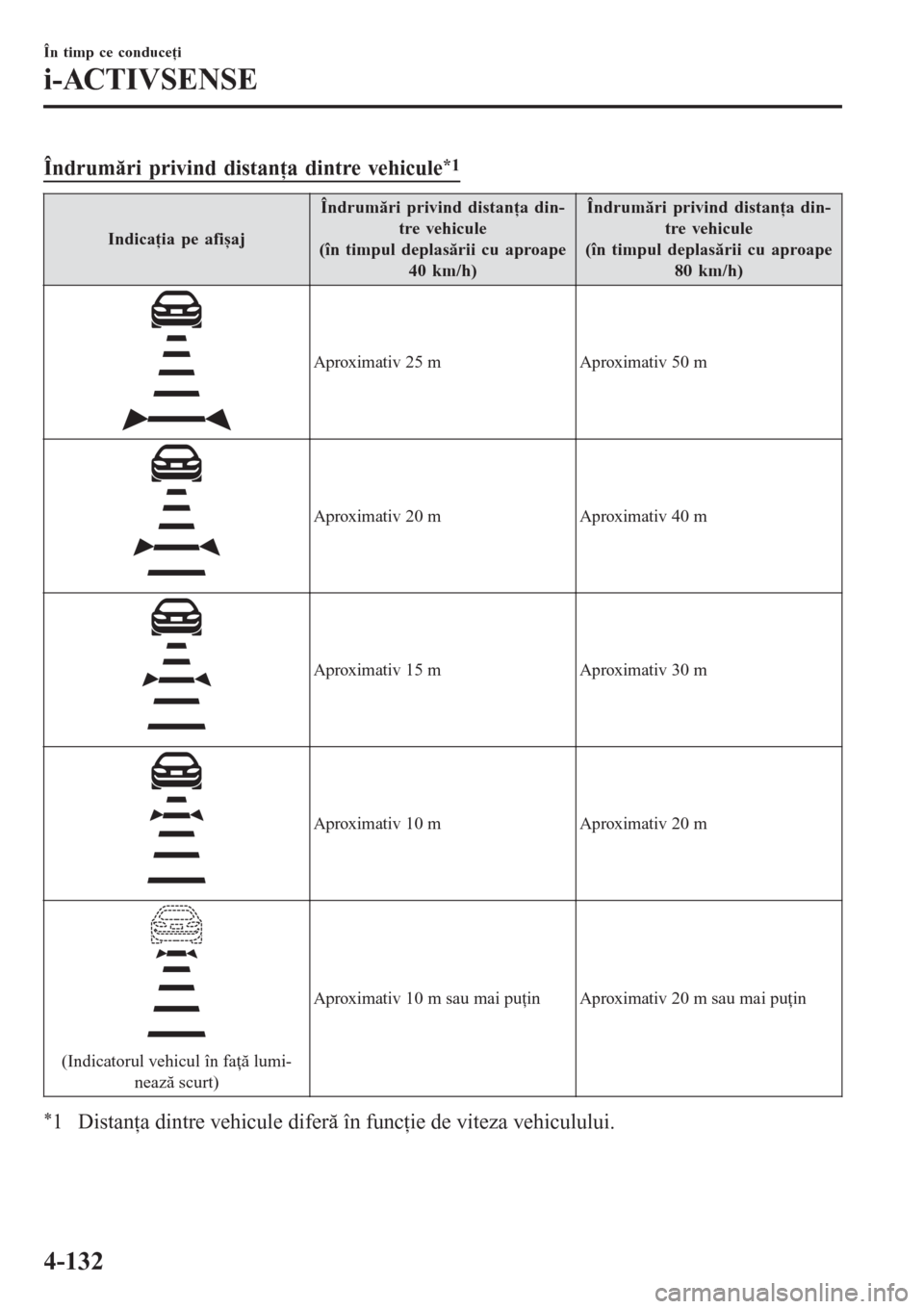MAZDA MODEL 3 HATCHBACK 2015  Manualul de utilizare (in Romanian) Îndrumări privind distanţa dintre vehicule*1
Indicaţia pe afișaj
Îndrumări privind distanţa din-
tre vehicule
(în timpul deplasării cu aproape
40 km/h)Îndrumări privind distanţa din-
tre 