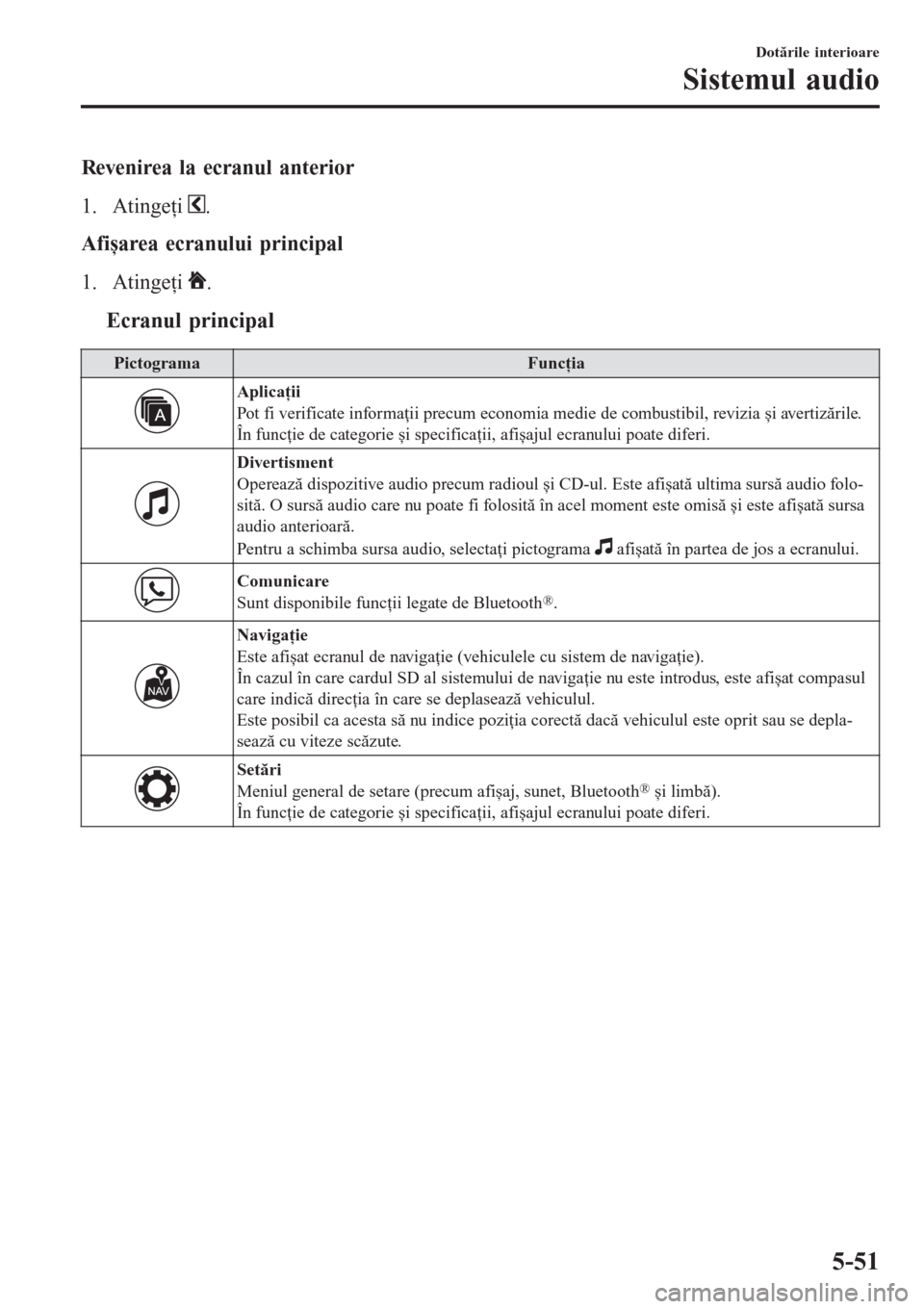 MAZDA MODEL 3 HATCHBACK 2015  Manualul de utilizare (in Romanian) Revenirea la ecranul anterior
1. Atingeţi 
.
Afișarea ecranului principal
1. Atingeţi 
.
ttEcranul principal
PictogramaFuncţia
Aplicaţii
Pot fi verificate informaţii precum economia medie de com