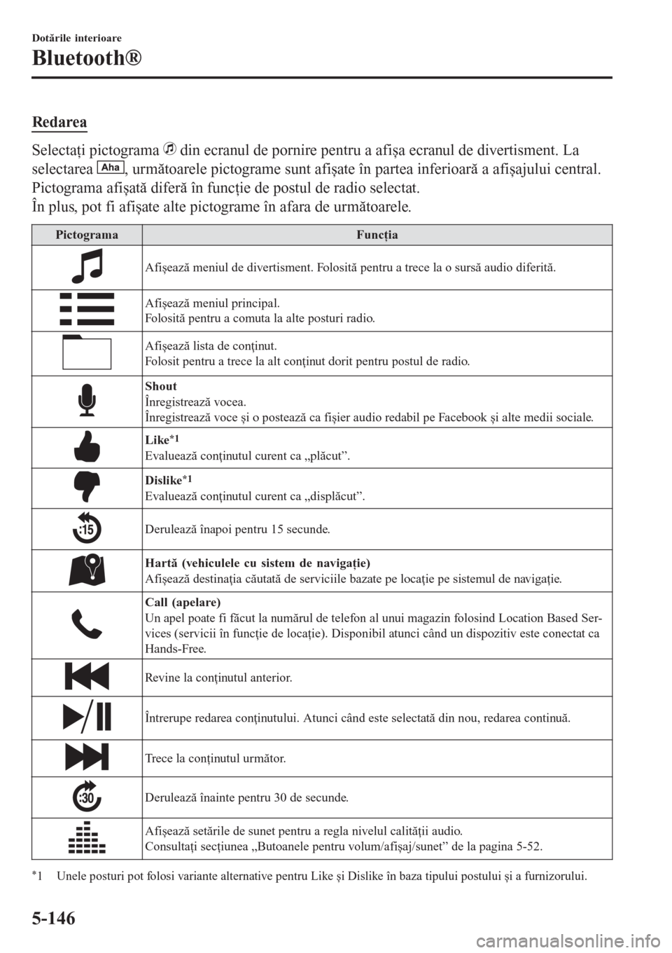 MAZDA MODEL 3 HATCHBACK 2015  Manualul de utilizare (in Romanian) Redarea
Selectaţi pictograma  din ecranul de pornire pentru a afișa ecranul de divertisment. La
selectarea 
, următoarele pictograme sunt afișate în partea inferioară a afișajului central.
Pict