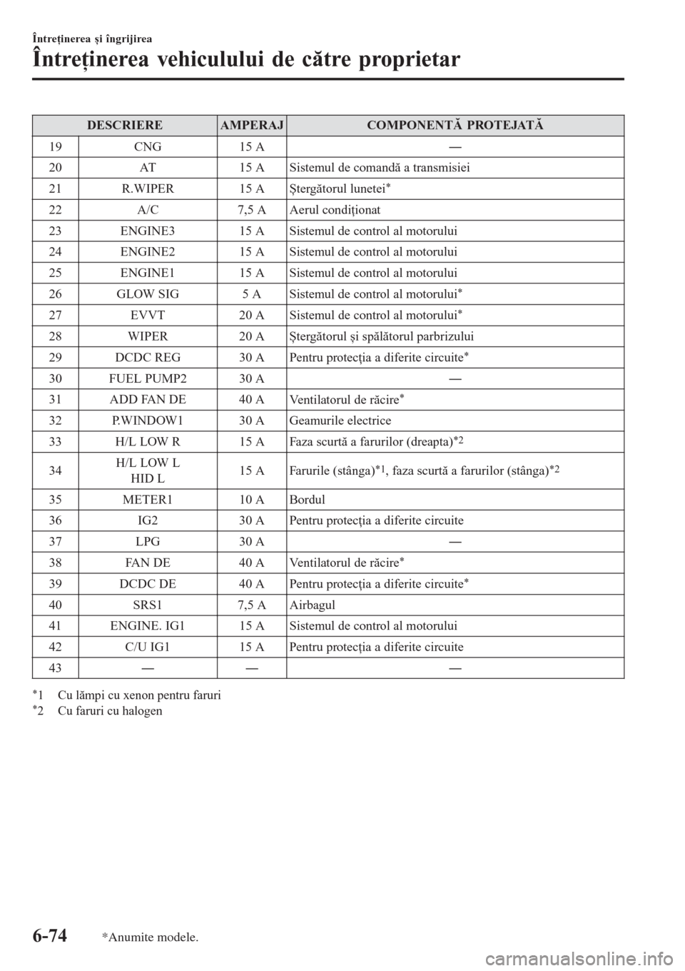 MAZDA MODEL 3 HATCHBACK 2015  Manualul de utilizare (in Romanian) DESCRIEREAMPERAJCOMPONENTĂ PROTEJATĂ
19 CNG 15 AŠ
20 AT 15 A Sistemul de comandă a transmisiei
21 R.WIPER 15 A
Ștergătorul lunetei
*
22 A/C 7,5 A Aerul condiţionat
23 ENGINE3 15 A Sistemul de 