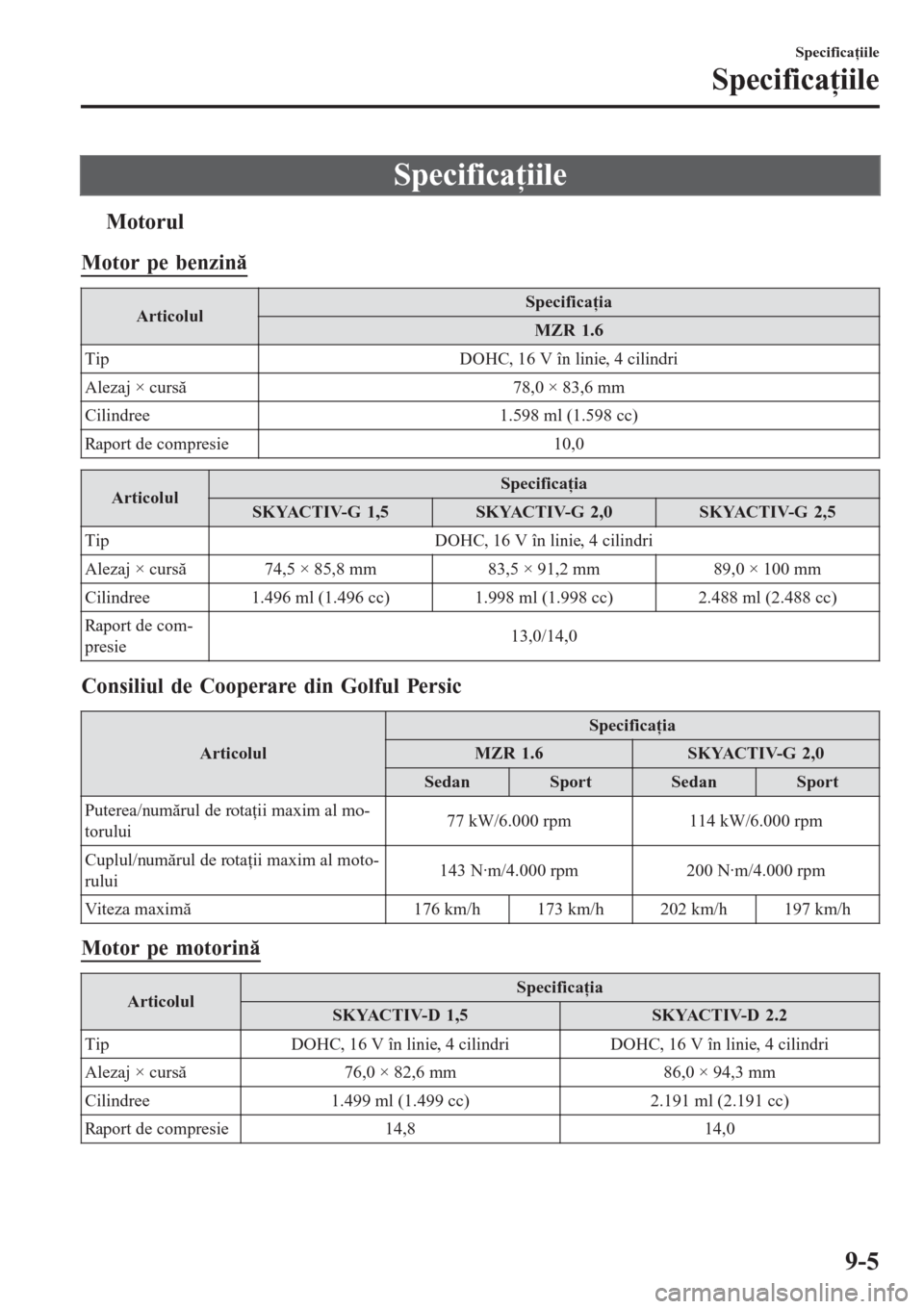 MAZDA MODEL 3 HATCHBACK 2015  Manualul de utilizare (in Romanian) Specificaţiile
tMotorul
Motor pe benzin
ArticolulSpecificaia
MZR 1.6
Tip DOHC, 16 V în linie, 4 cilindri
Alezaj × cursă 78,0 × 83,6 mm
Cilindree 1.598 ml (1.598 cc)
Raport de compresie 10,0
Art