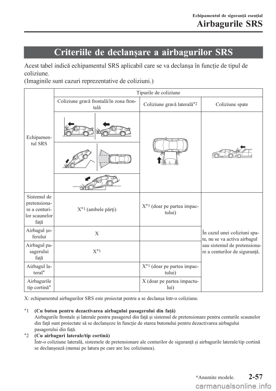 MAZDA MODEL 3 HATCHBACK 2015 Manualul de utilizare (in Romanian) Criteriile de declanșare a airbagurilor SRS
Acest tabel indică echipamentul SRS aplicabil care se va declanșa în funcţie de tipul de
coliziune.
(Imaginile sunt cazuri reprezentative de coliziuni. MAZDA MODEL 3 HATCHBACK 2015 Manualul de utilizare (in Romanian) Criteriile de declanșare a airbagurilor SRS
Acest tabel indică echipamentul SRS aplicabil care se va declanșa în funcţie de tipul de
coliziune.
(Imaginile sunt cazuri reprezentative de coliziuni.