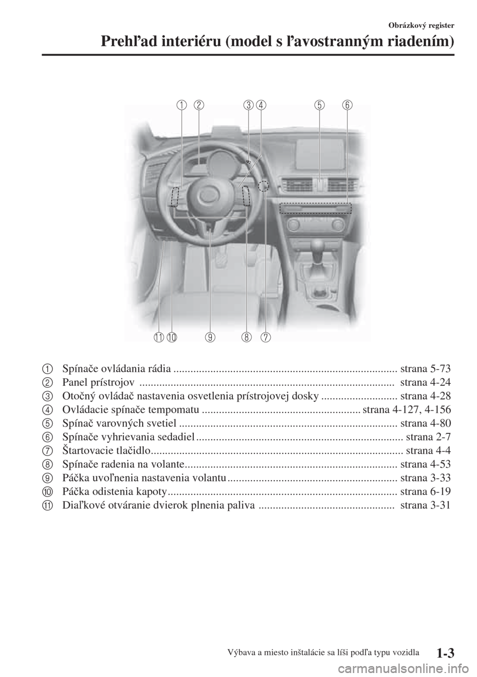 MAZDA MODEL 3 HATCHBACK 2015  Užívateľská príručka (in Slovak) 1-3
Obrázkový register
Prehad interiéru (model s avostranným riadením)
Výbava a miesto inštalácie sa líši poda typu vozidla
1Spína�þe ovládania rádia ..............................