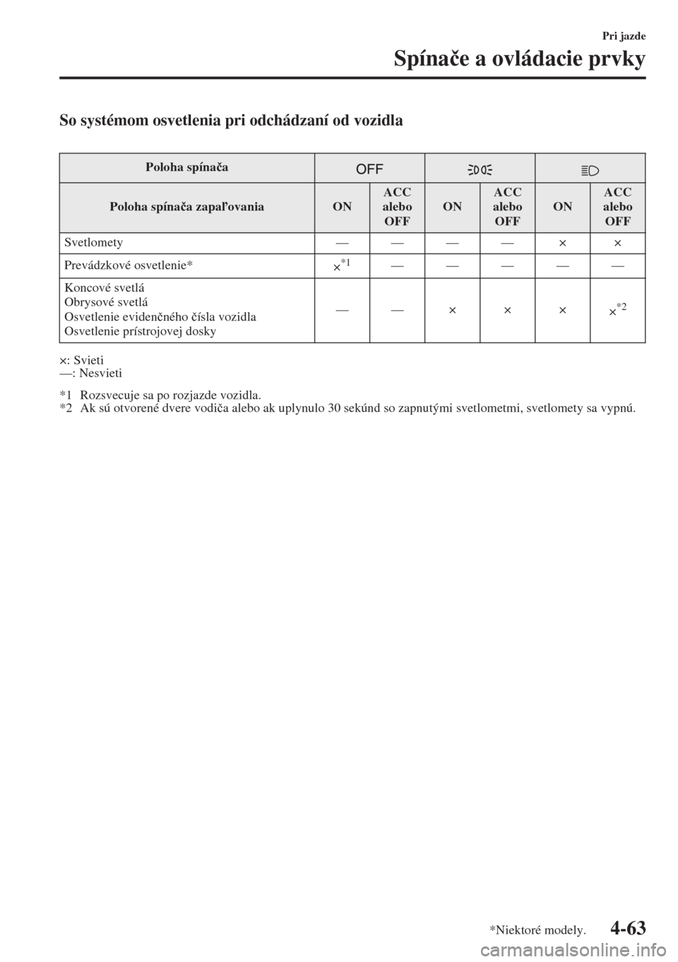 MAZDA MODEL 3 HATCHBACK 2015  Užívateľská príručka (in Slovak) 4-63
Pri jazde
Spína�þe a ovládacie prvky
So systémom osvetlenia pri odchádzaní od vozidla
×: Svieti
—: Nesvieti
*1 Rozsvecuje sa po rozjazde vozidla.
*2 Ak sú otvorené dvere vodi�þa alebo
