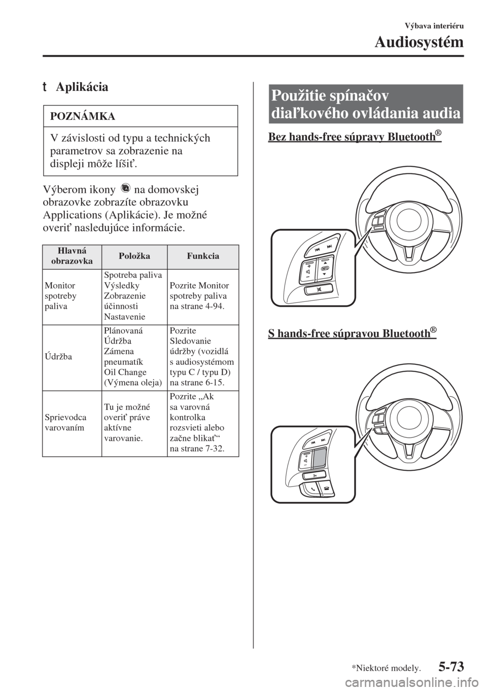 MAZDA MODEL 3 HATCHBACK 2015  Užívateľská príručka (in Slovak) 5-73
Výbava interiéru
Audiosystém
tAplikácia
Výberom ikony   na domovskej 
obrazovke zobrazíte obrazovku 
Applications (Aplikácie). Je možné 
overi"nasledujúce informácie.Bez hands-free s