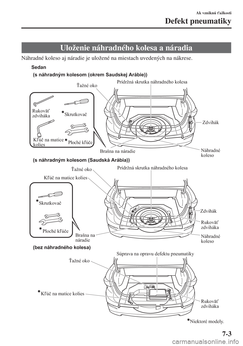 MAZDA MODEL 3 HATCHBACK 2015  Užívateľská príručka (in Slovak) 7-3
Ak vzniknú "ažkosti
Defekt pneumatiky
Náhradné koleso aj náradie je uložené na miestach uvedených na nákrese.
Uloženie náhradného kolesa a náradia
Ťažné oko
Náhradné 
kolesoZdvi