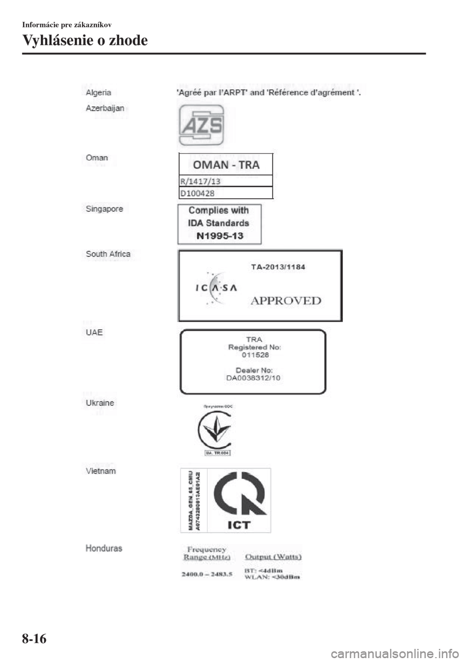 MAZDA MODEL 3 HATCHBACK 2015 Užívateľská príručka (in Slovak) 8-16
Informácie pre zákazníkov
Vyhlásenie o zhode MAZDA MODEL 3 HATCHBACK 2015 Užívateľská príručka (in Slovak) 8-16
Informácie pre zákazníkov
Vyhlásenie o zhode