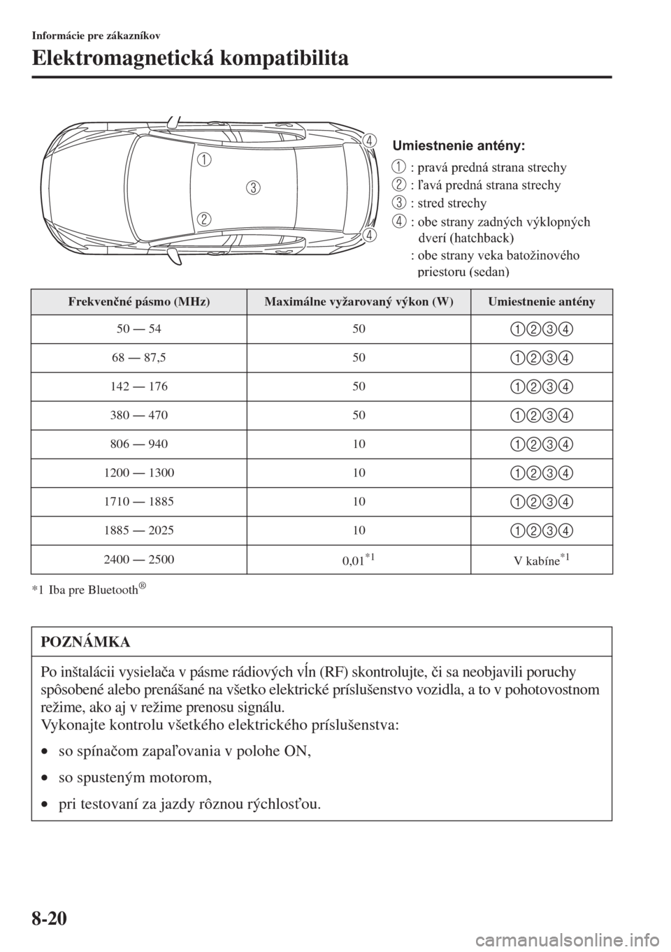 MAZDA MODEL 3 HATCHBACK 2015  Užívateľská príručka (in Slovak) 8-20
Informácie pre zákazníkov
Elektromagnetická kompatibilita
*1 Iba pre Bluetooth®
Frekven�þné pásmo (MHz)Maximálne vyžarovaný výkon (W)Umiestnenie antény
50 Š 54 50
1234
68 Š 87,5 