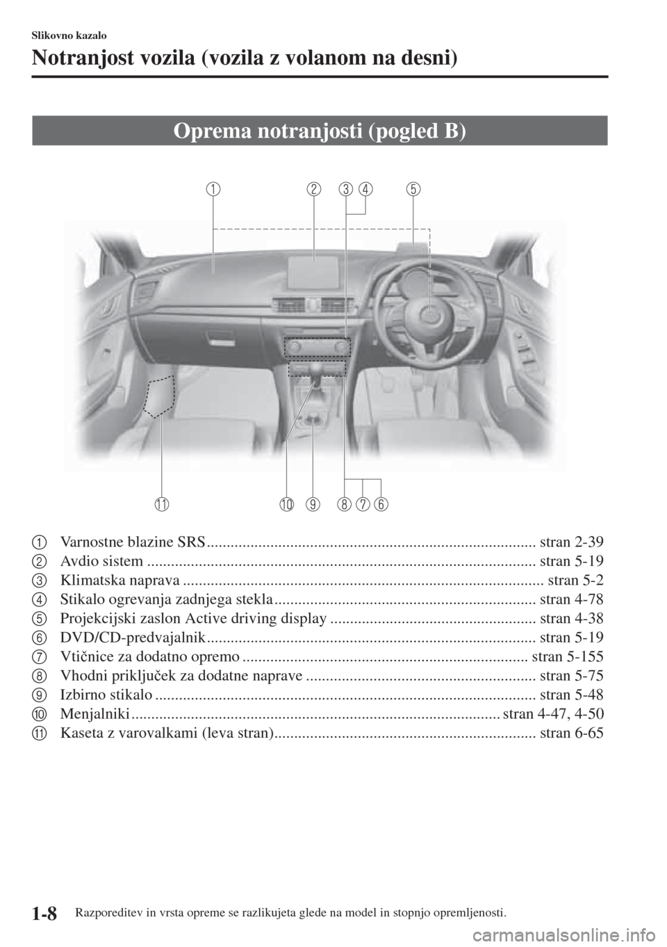 MAZDA MODEL 3 HATCHBACK 2015  Priročnik za lastnika (in Slovenian) 1-8
Slikovno kazalo
Notranjost vozila (vozila z volanom na desni)
Razporeditev in vrsta opreme se razlikujeta glede na model in stopnjo opremljenosti.
1Varnostne blazine SRS ..........................