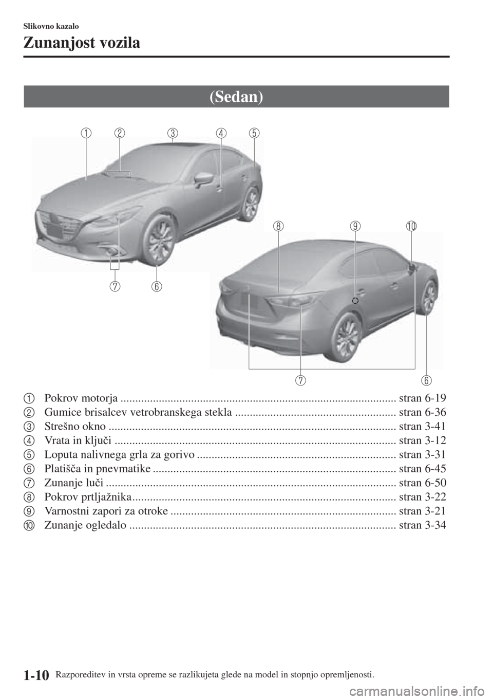 MAZDA MODEL 3 HATCHBACK 2015 Priročnik za lastnika (in Slovenian) 1-10
Slikovno kazalo
Razporeditev in vrsta opreme se razlikujeta glede na model in stopnjo opremljenosti.
Zunanjost vozila
1Pokrov motorja ............................................................. MAZDA MODEL 3 HATCHBACK 2015 Priročnik za lastnika (in Slovenian) 1-10
Slikovno kazalo
Razporeditev in vrsta opreme se razlikujeta glede na model in stopnjo opremljenosti.
Zunanjost vozila
1Pokrov motorja .............................................................