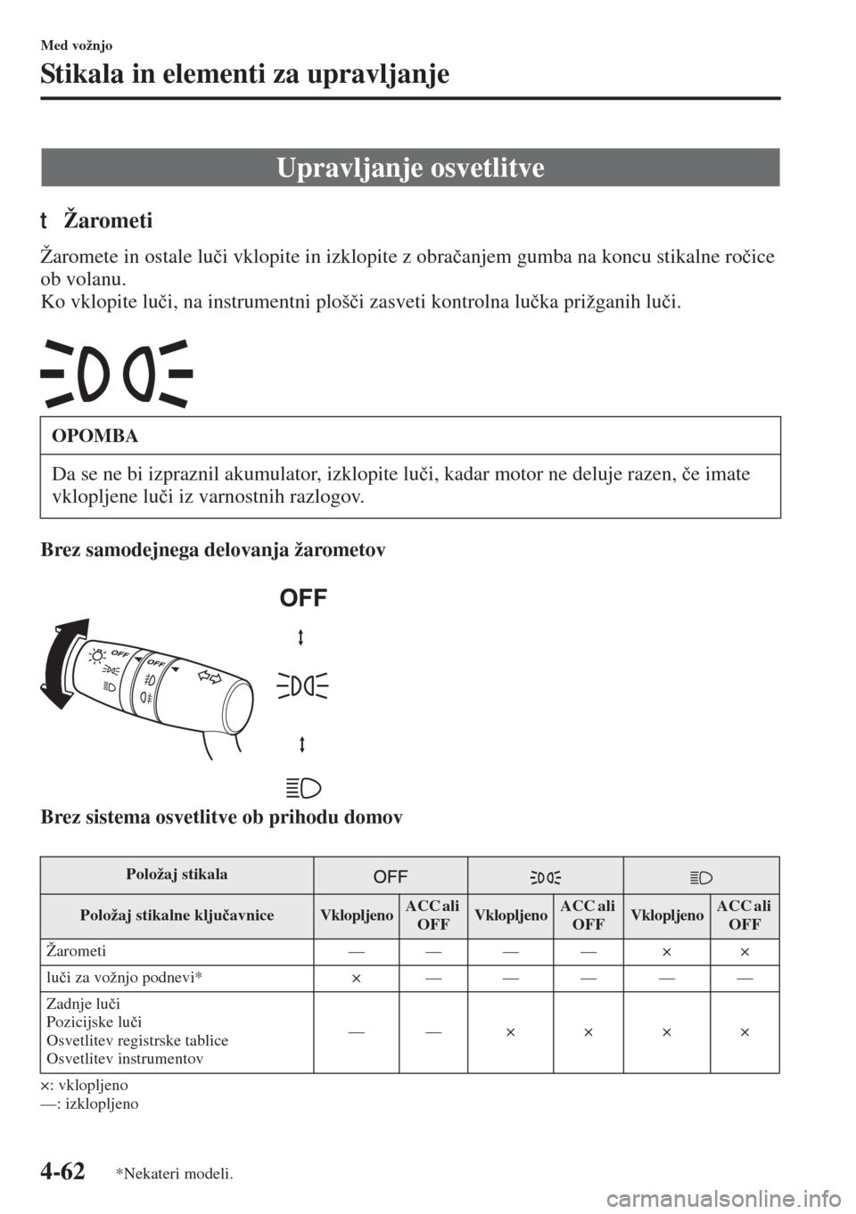 MAZDA MODEL 3 HATCHBACK 2015  Priročnik za lastnika (in Slovenian) 4-62
Med vožnjo
Stikala in elementi za upravljanje
tŽarometi
Žaromete in ostale lu�þi vklopite in izklopite z obra�þanjem gumba na koncu stikalne ro�þice 
ob volanu.
Ko vklopite lu�þi, na instr