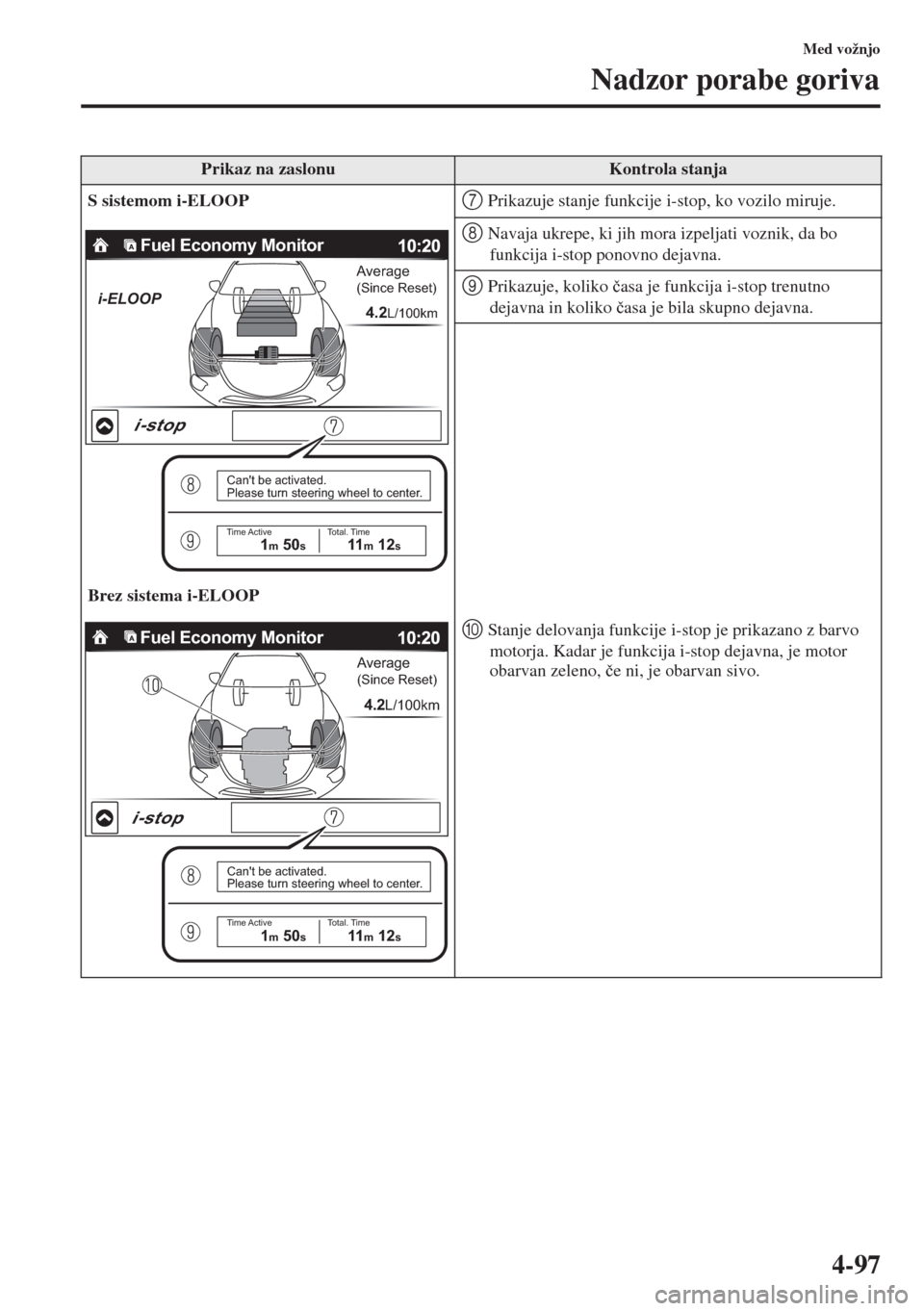 MAZDA MODEL 3 HATCHBACK 2015  Priročnik za lastnika (in Slovenian) 4-97
Med vožnjo
Nadzor porabe goriva
S sistemom i-ELOOP
Brez sistema i-ELOOP7 Prikazuje stanje funkcije i-stop, ko vozilo miruje.
8 Navaja ukrepe, ki jih mora izpeljati voznik, da bo 
funkcija i-stop