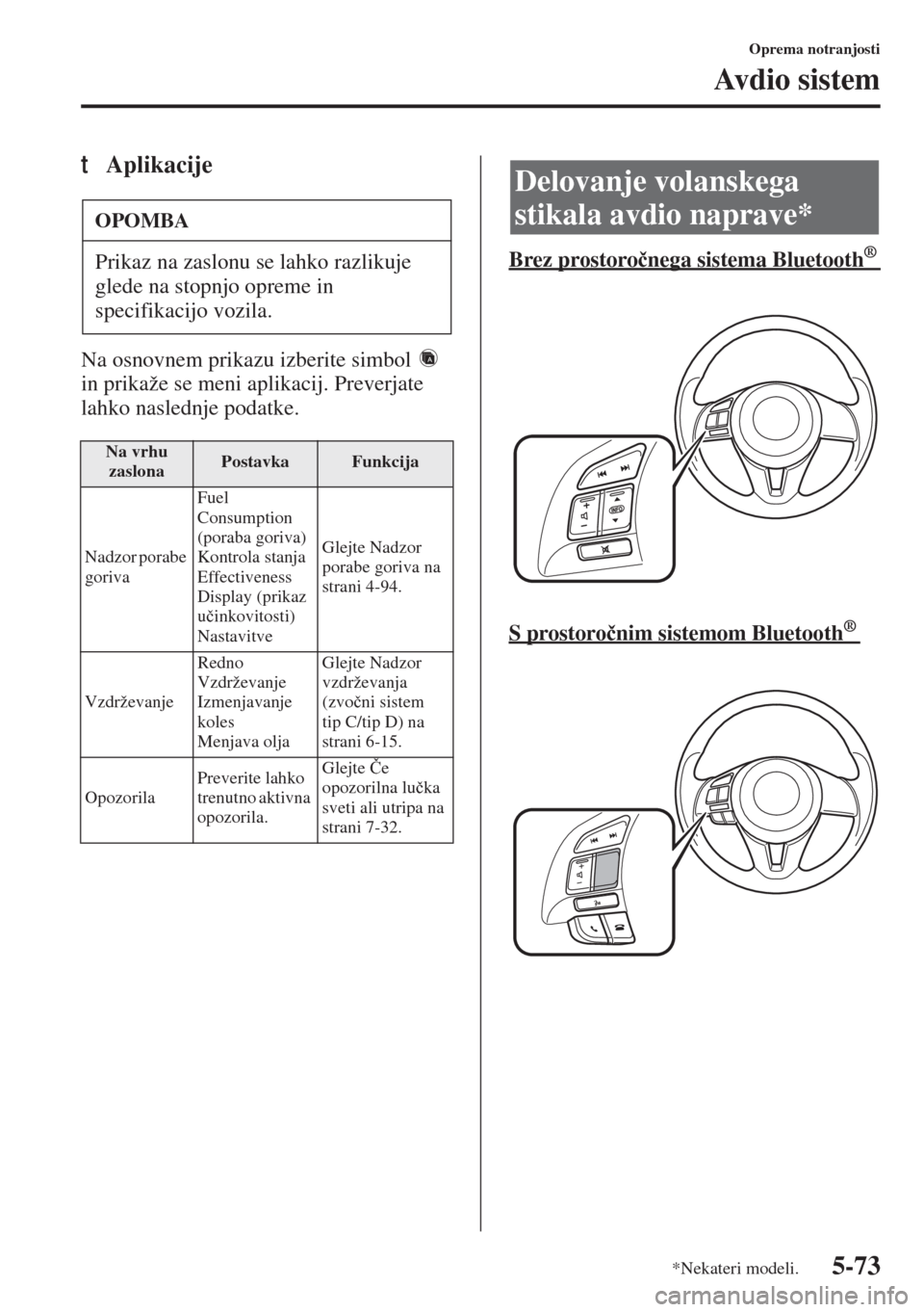 MAZDA MODEL 3 HATCHBACK 2015  Priročnik za lastnika (in Slovenian) 5-73
Oprema notranjosti
Av d i o  s i s t e m
tAplikacije
Na osnovnem prikazu izberite simbol   
in prikaže se meni aplikacij. Preverjate 
lahko naslednje podatke.Brez prostoro�þnega sistema Bluetoo