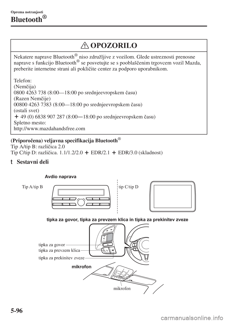 MAZDA MODEL 3 HATCHBACK 2015  Priročnik za lastnika (in Slovenian) 5-96
Oprema notranjosti
Bluetooth®
(Priporo�þena) veljavna specifikacija Bluetooth® 
Tip A/tip B: razli�þica 2.0
Tip C/tip D: razli�þica. 1.1/1.2/2.0   EDR/2.1   EDR/3.0 (skladnost)
tSestavni del