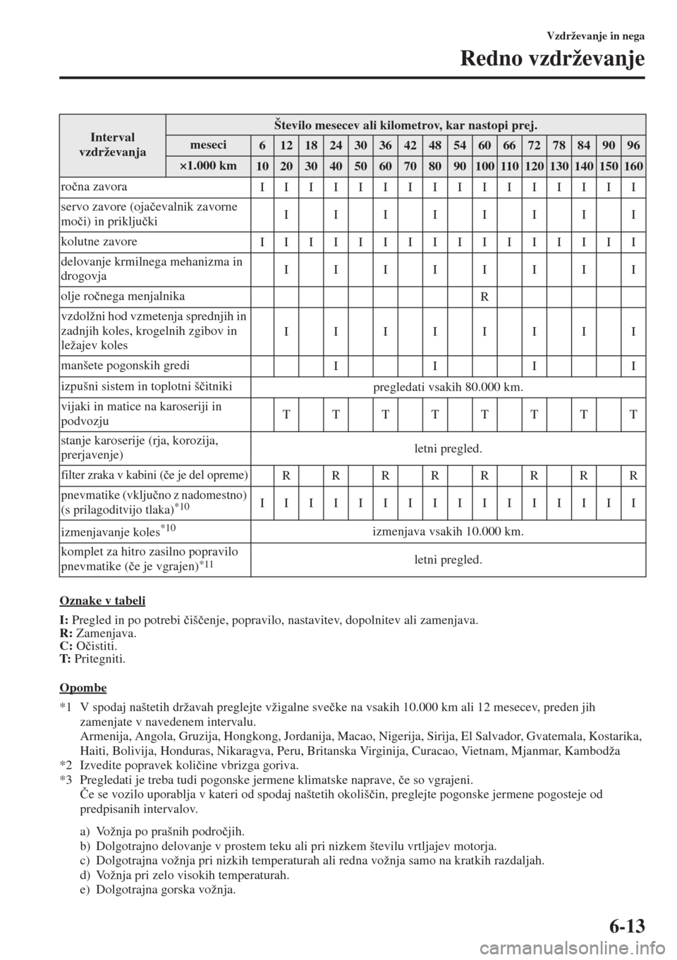 MAZDA MODEL 3 HATCHBACK 2015  Priročnik za lastnika (in Slovenian) 6-13
Vzdrževanje in nega
Redno vzdrževanje
Oznake v tabeli
I: Pregled in po potrebi �þiš�þenje, popravilo, nastavitev, dopolnitev ali zamenjava.
R: Zamenjava.
C: O�þistiti.
T: Pritegniti.
Opombe