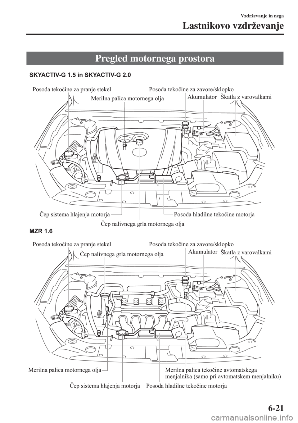 MAZDA MODEL 3 HATCHBACK 2015  Priročnik za lastnika (in Slovenian) 6-21
Vzdrževanje in nega
Lastnikovo vzdrževanje
Pregled motornega prostora
Posoda tekočine za pranje stekel Posoda tekočine za zavore/sklopko
Merilna palica motornega oljaAkumulator
Škatla z varo