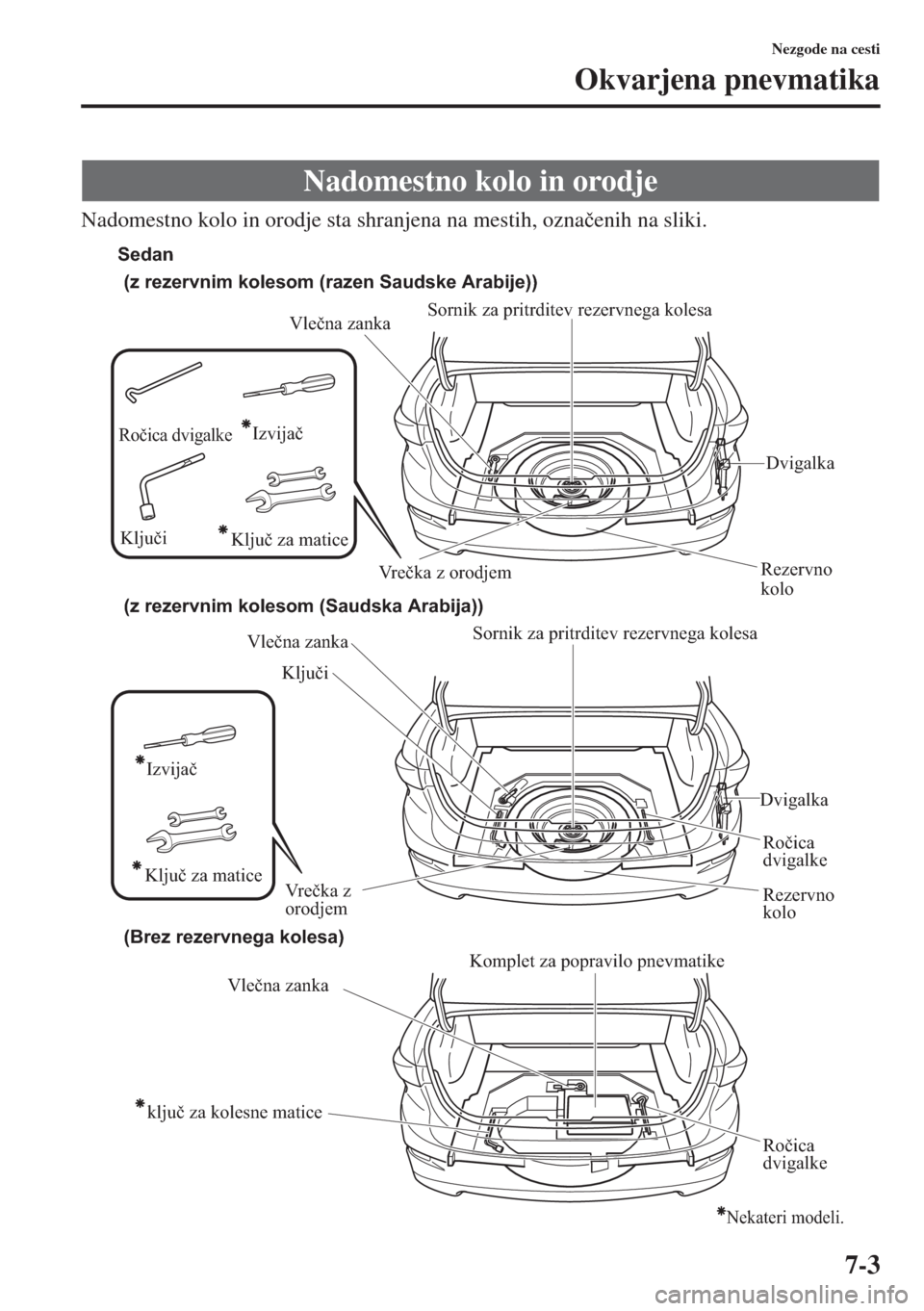 MAZDA MODEL 3 HATCHBACK 2015  Priročnik za lastnika (in Slovenian) 7-3
Nezgode na cesti
Okvarjena pnevmatika
Nadomestno kolo in orodje sta shranjena na mestih, ozna�þenih na sliki.
Nadomestno kolo in orodje
Vlečna zanka
Rezervno 
koloDvigalka Sornik za pritrditev r